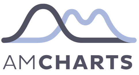 amcharts-logo