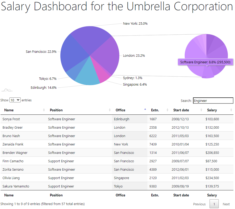 firstDashboard