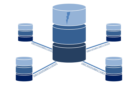 data modeling