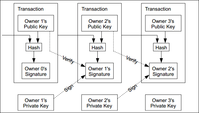 Transaction graph